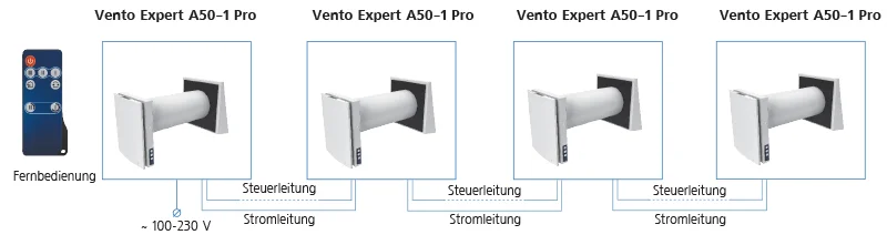 Vento-Expert-A50-1-Pro-systems-800-de